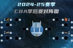 九游娱乐入口 -cba半决赛广东vs辽宁第5场
